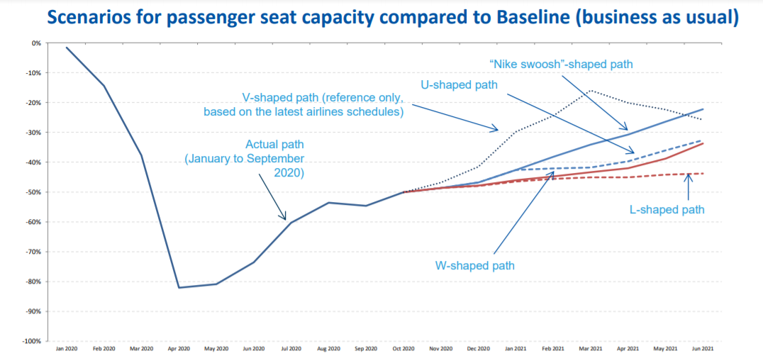 Graph3