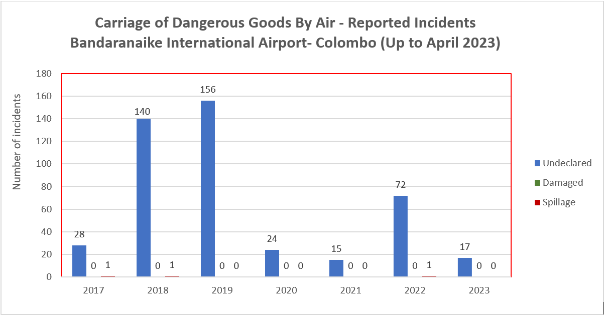 DG APR2023