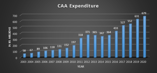 CAA Exp 2020