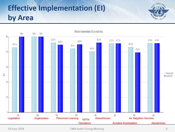 icaoaudit2018aa