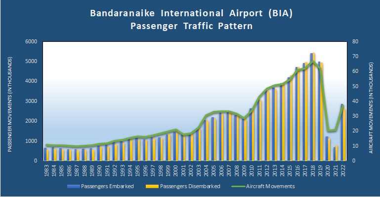 BIA Pax upto2022