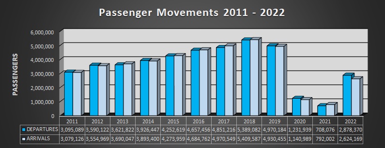 Pax upto2022