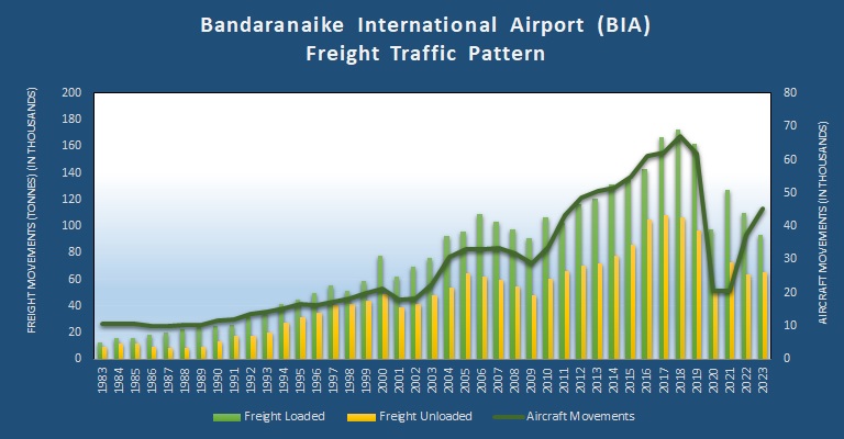 BIA Cargo 2023