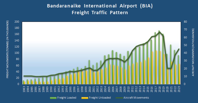 BIA Cargo 2023