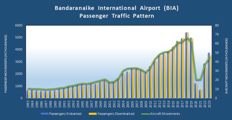 BIA Pax 2023